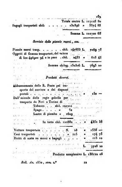 Bollettino di notizie statistiche ed economiche d'invenzioni e scoperte