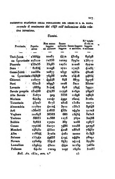 Bollettino di notizie statistiche ed economiche d'invenzioni e scoperte