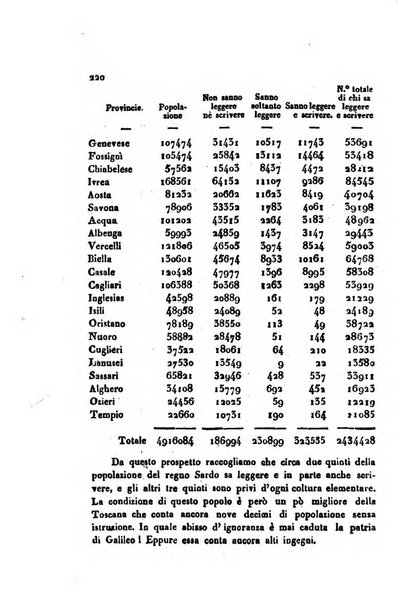 Bollettino di notizie statistiche ed economiche d'invenzioni e scoperte