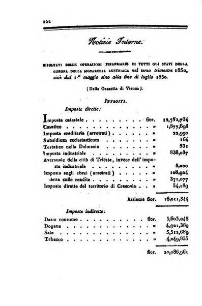 Bollettino di notizie statistiche ed economiche d'invenzioni e scoperte