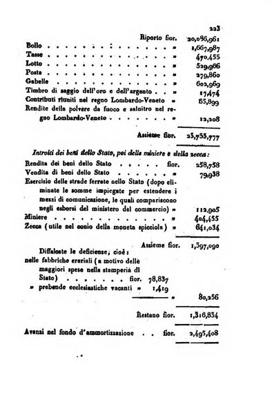 Bollettino di notizie statistiche ed economiche d'invenzioni e scoperte