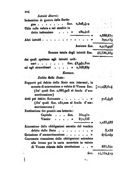 Bollettino di notizie statistiche ed economiche d'invenzioni e scoperte