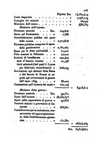 Bollettino di notizie statistiche ed economiche d'invenzioni e scoperte