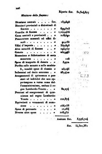 Bollettino di notizie statistiche ed economiche d'invenzioni e scoperte