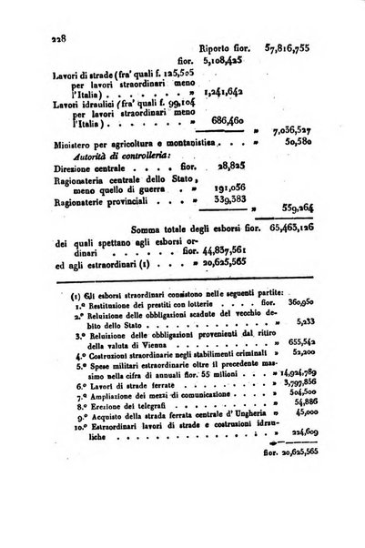 Bollettino di notizie statistiche ed economiche d'invenzioni e scoperte