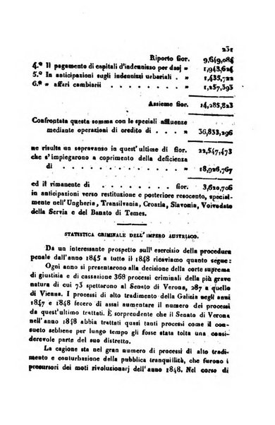 Bollettino di notizie statistiche ed economiche d'invenzioni e scoperte