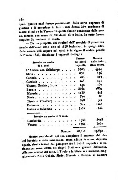 Bollettino di notizie statistiche ed economiche d'invenzioni e scoperte