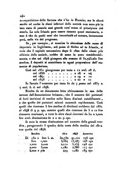 Bollettino di notizie statistiche ed economiche d'invenzioni e scoperte