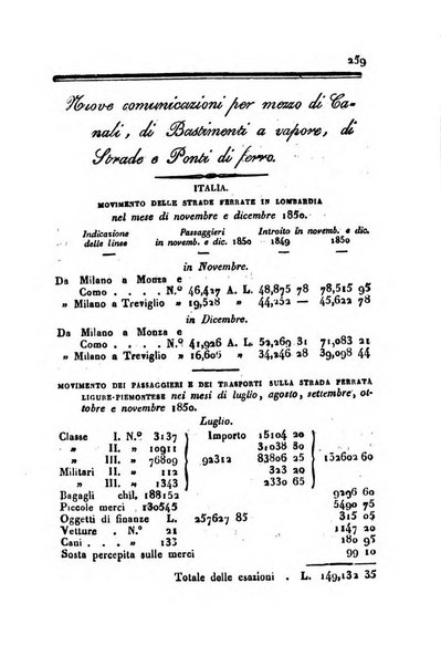 Bollettino di notizie statistiche ed economiche d'invenzioni e scoperte