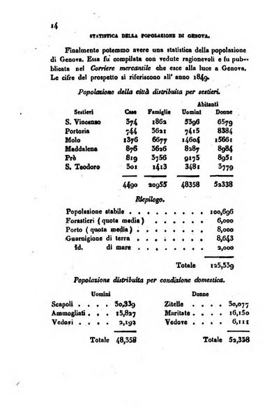 Bollettino di notizie statistiche ed economiche d'invenzioni e scoperte