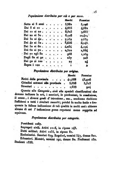 Bollettino di notizie statistiche ed economiche d'invenzioni e scoperte