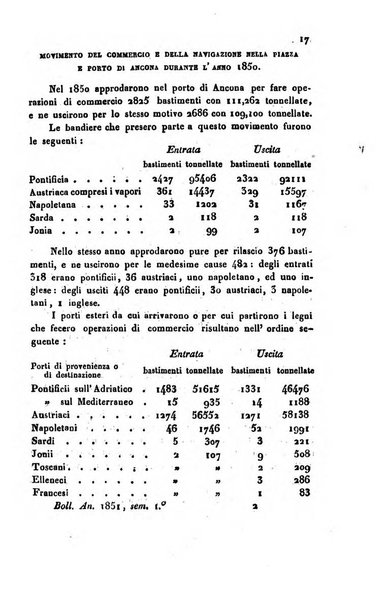 Bollettino di notizie statistiche ed economiche d'invenzioni e scoperte