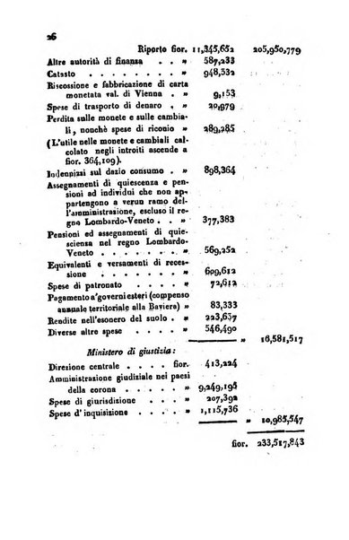 Bollettino di notizie statistiche ed economiche d'invenzioni e scoperte