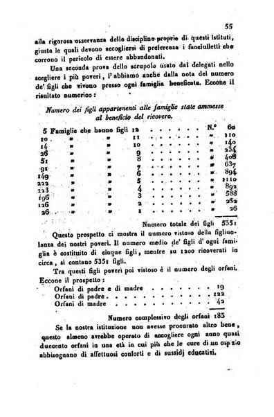 Bollettino di notizie statistiche ed economiche d'invenzioni e scoperte