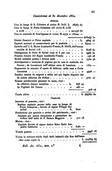 Bollettino di notizie statistiche ed economiche d'invenzioni e scoperte