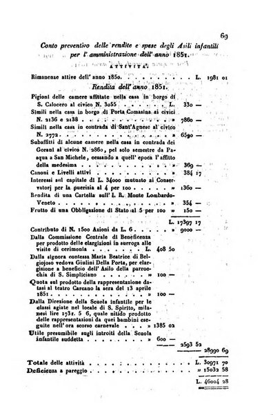 Bollettino di notizie statistiche ed economiche d'invenzioni e scoperte