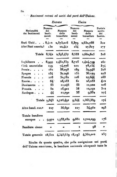 Bollettino di notizie statistiche ed economiche d'invenzioni e scoperte