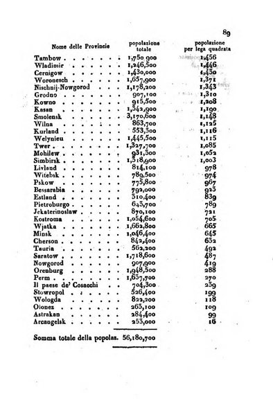 Bollettino di notizie statistiche ed economiche d'invenzioni e scoperte