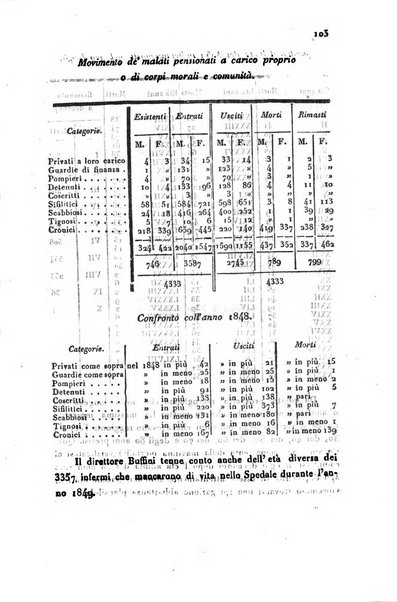 Bollettino di notizie statistiche ed economiche d'invenzioni e scoperte