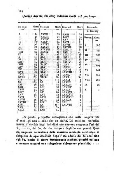 Bollettino di notizie statistiche ed economiche d'invenzioni e scoperte