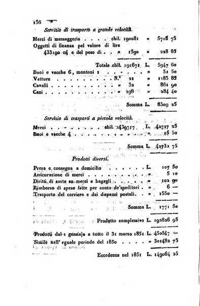 Bollettino di notizie statistiche ed economiche d'invenzioni e scoperte