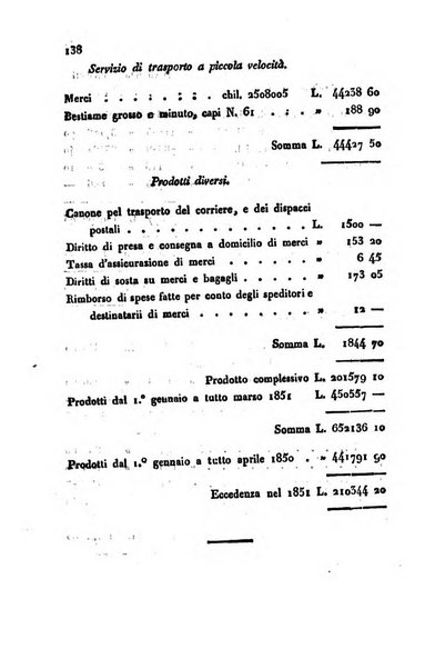 Bollettino di notizie statistiche ed economiche d'invenzioni e scoperte