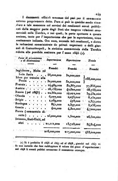 Bollettino di notizie statistiche ed economiche d'invenzioni e scoperte