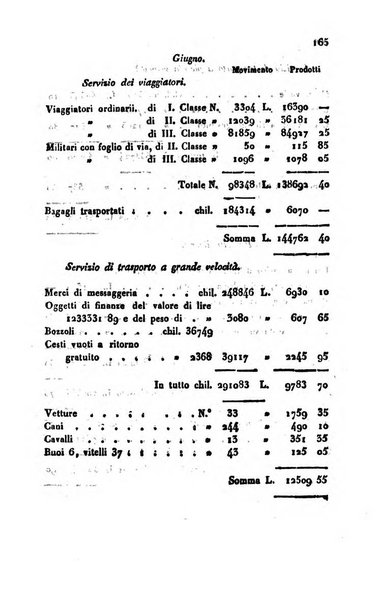 Bollettino di notizie statistiche ed economiche d'invenzioni e scoperte