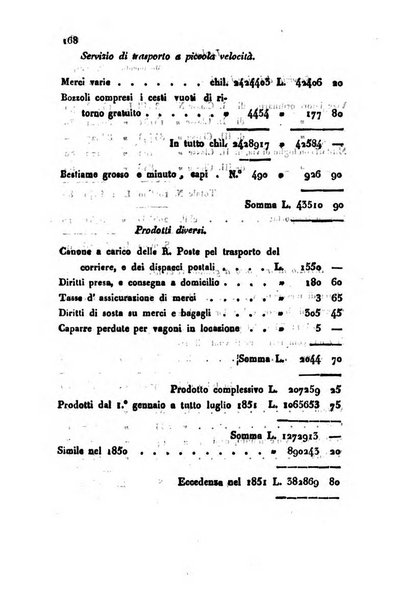 Bollettino di notizie statistiche ed economiche d'invenzioni e scoperte