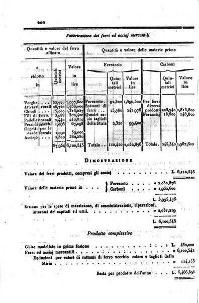 Bollettino di notizie statistiche ed economiche d'invenzioni e scoperte