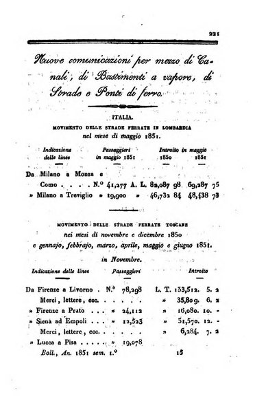 Bollettino di notizie statistiche ed economiche d'invenzioni e scoperte