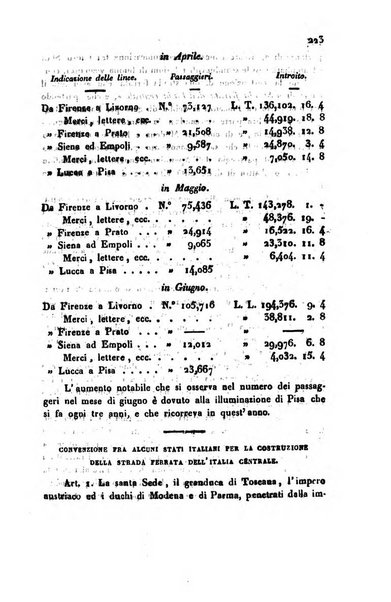 Bollettino di notizie statistiche ed economiche d'invenzioni e scoperte