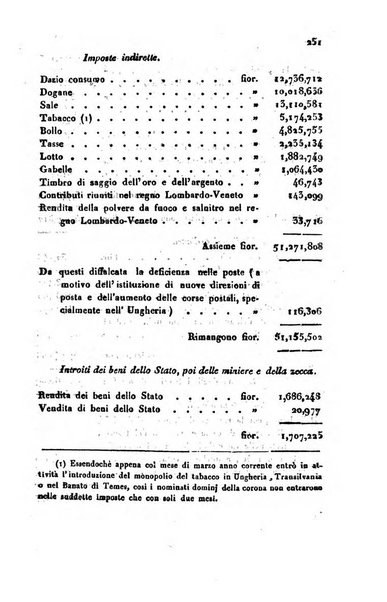 Bollettino di notizie statistiche ed economiche d'invenzioni e scoperte