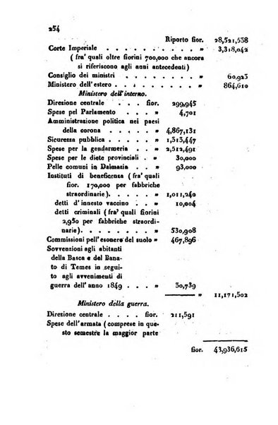 Bollettino di notizie statistiche ed economiche d'invenzioni e scoperte