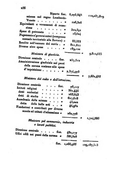 Bollettino di notizie statistiche ed economiche d'invenzioni e scoperte