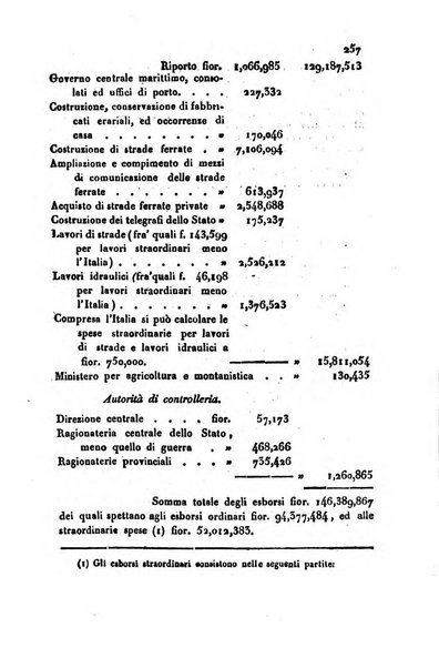 Bollettino di notizie statistiche ed economiche d'invenzioni e scoperte