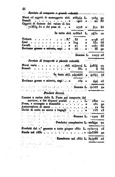 Bollettino di notizie statistiche ed economiche d'invenzioni e scoperte