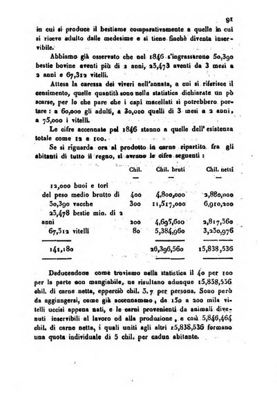 Bollettino di notizie statistiche ed economiche d'invenzioni e scoperte