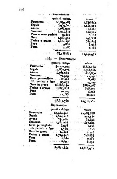 Bollettino di notizie statistiche ed economiche d'invenzioni e scoperte