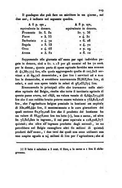 Bollettino di notizie statistiche ed economiche d'invenzioni e scoperte