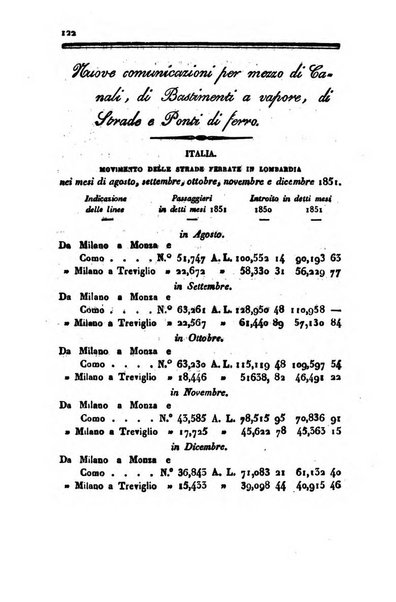 Bollettino di notizie statistiche ed economiche d'invenzioni e scoperte