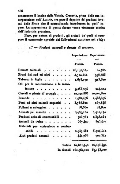 Bollettino di notizie statistiche ed economiche d'invenzioni e scoperte