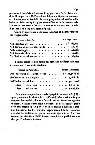 Bollettino di notizie statistiche ed economiche d'invenzioni e scoperte