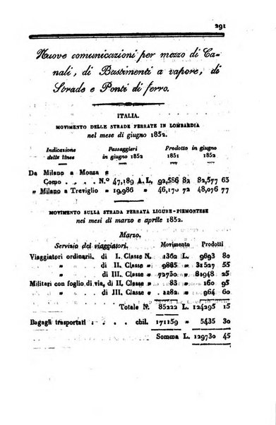 Bollettino di notizie statistiche ed economiche d'invenzioni e scoperte