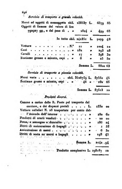 Bollettino di notizie statistiche ed economiche d'invenzioni e scoperte