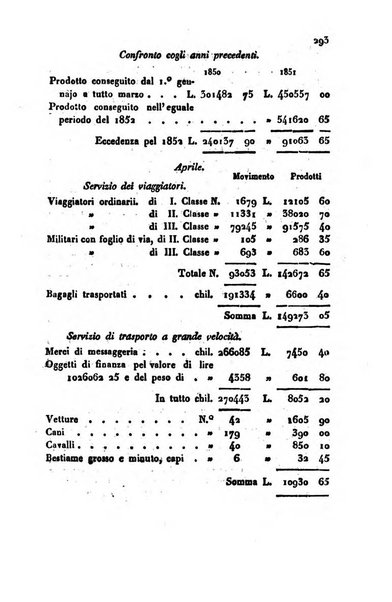 Bollettino di notizie statistiche ed economiche d'invenzioni e scoperte