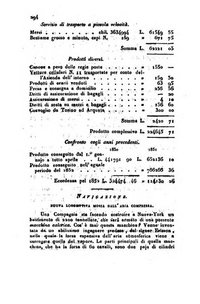 Bollettino di notizie statistiche ed economiche d'invenzioni e scoperte