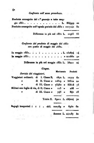 Bollettino di notizie statistiche ed economiche d'invenzioni e scoperte