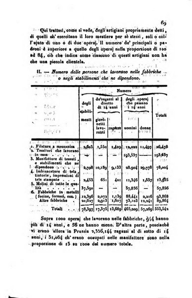 Bollettino di notizie statistiche ed economiche d'invenzioni e scoperte