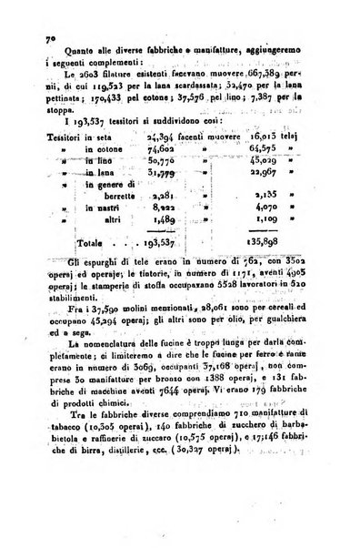 Bollettino di notizie statistiche ed economiche d'invenzioni e scoperte